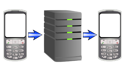 SMS over the web SMS Web
